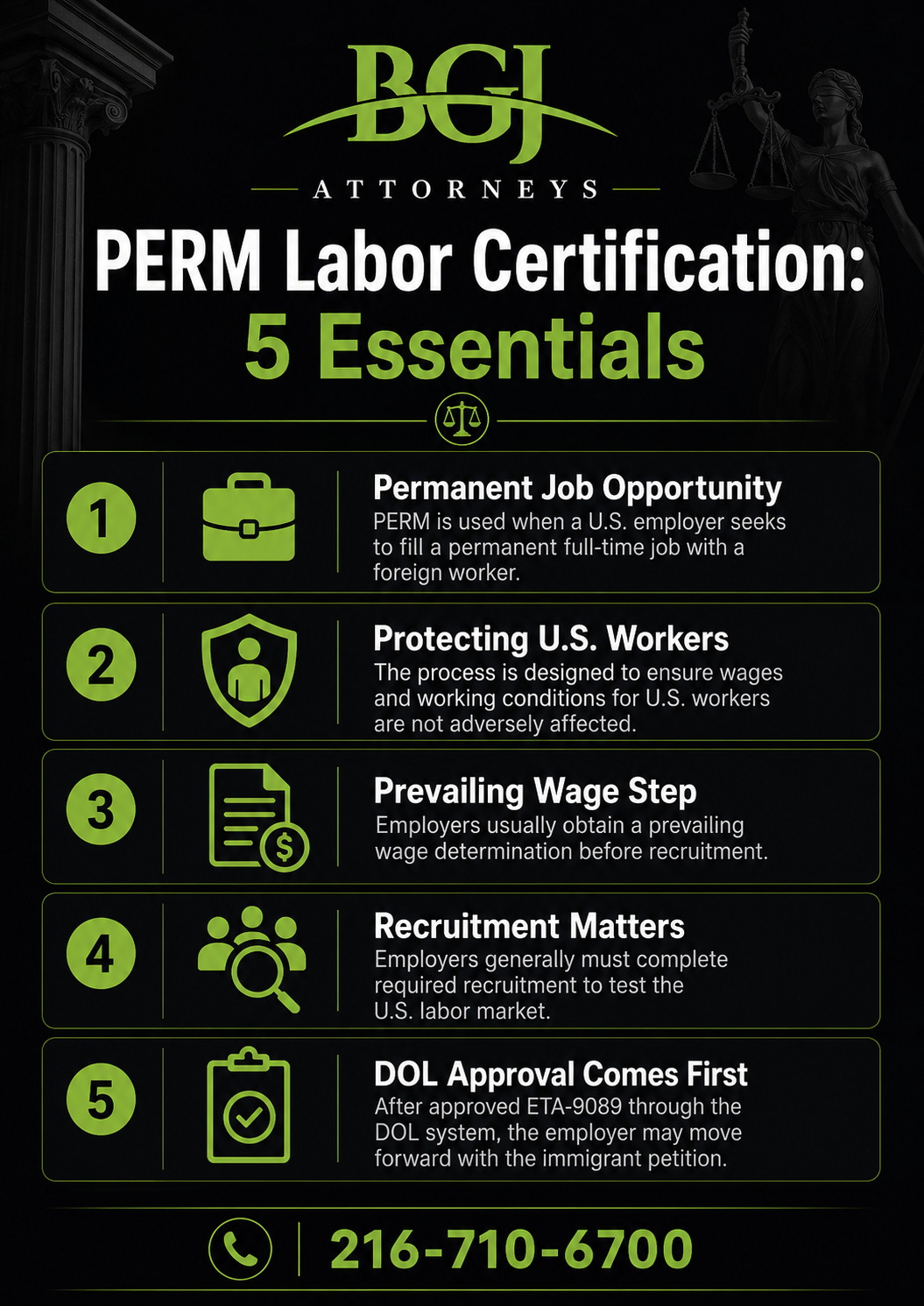 perm labor certification attorney infographic